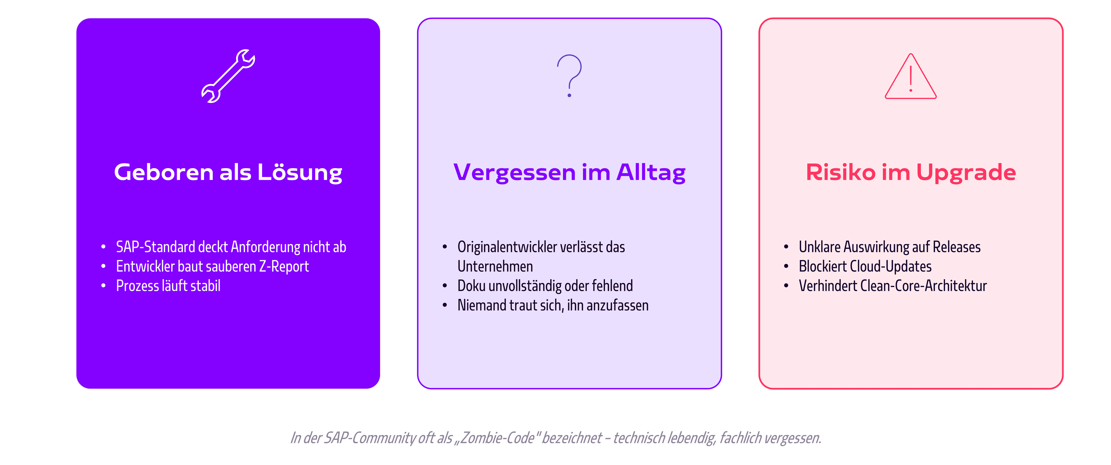 CAP_ZReportLifecycle