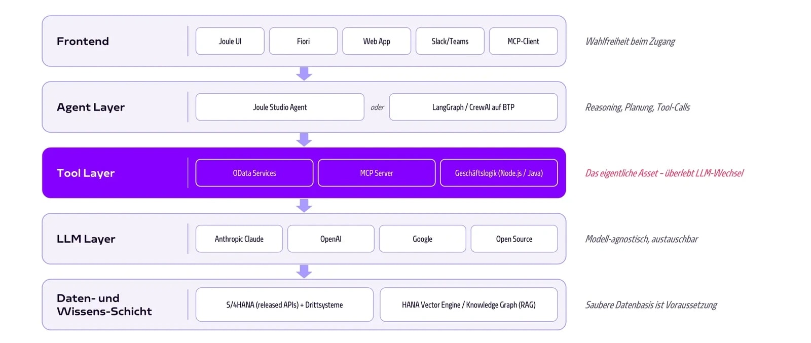 SAP_KI_Hybrid