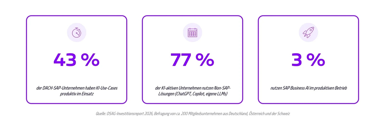 SAP_KI_RealitatvsAnspruch