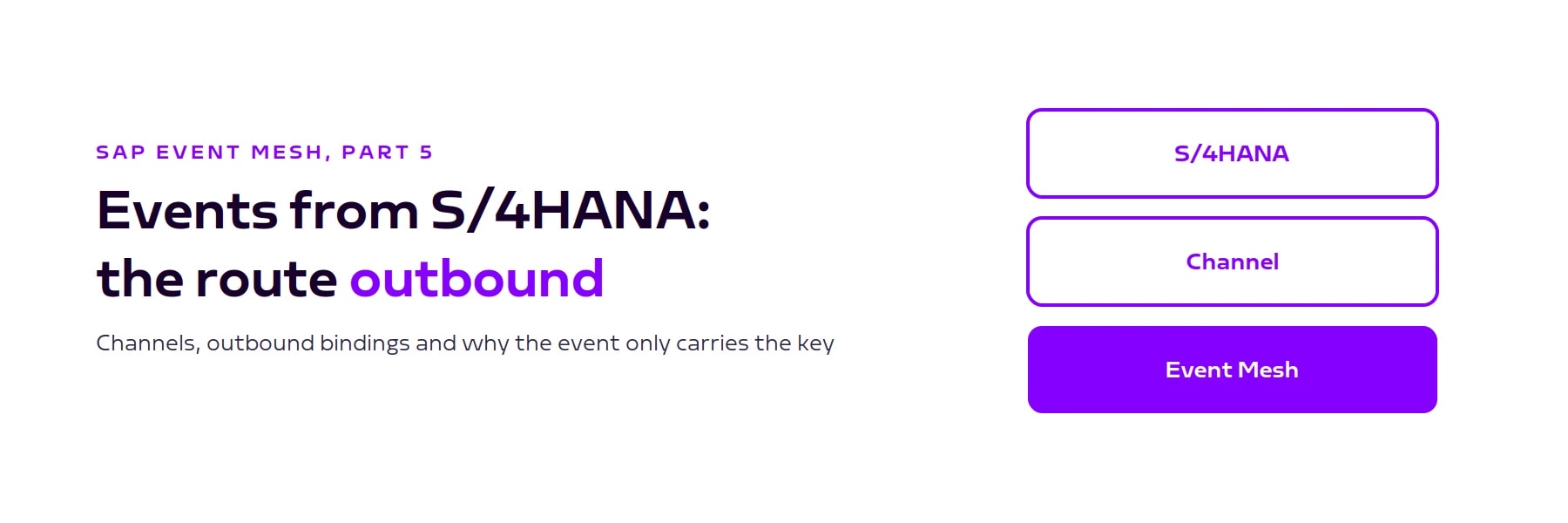 Blog header Events from S/4HANA: the route outbound