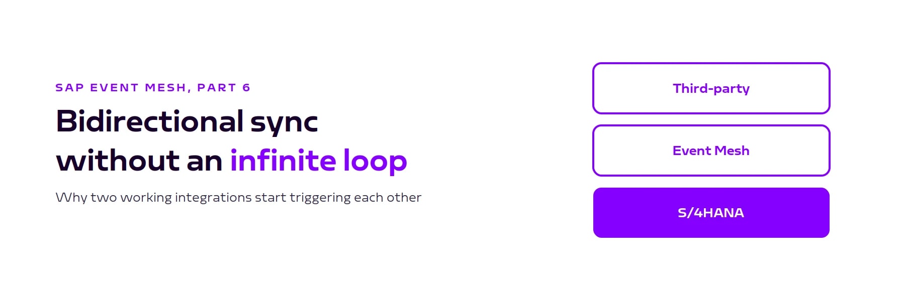 Blog header Bidirectional sync without an infinite loop