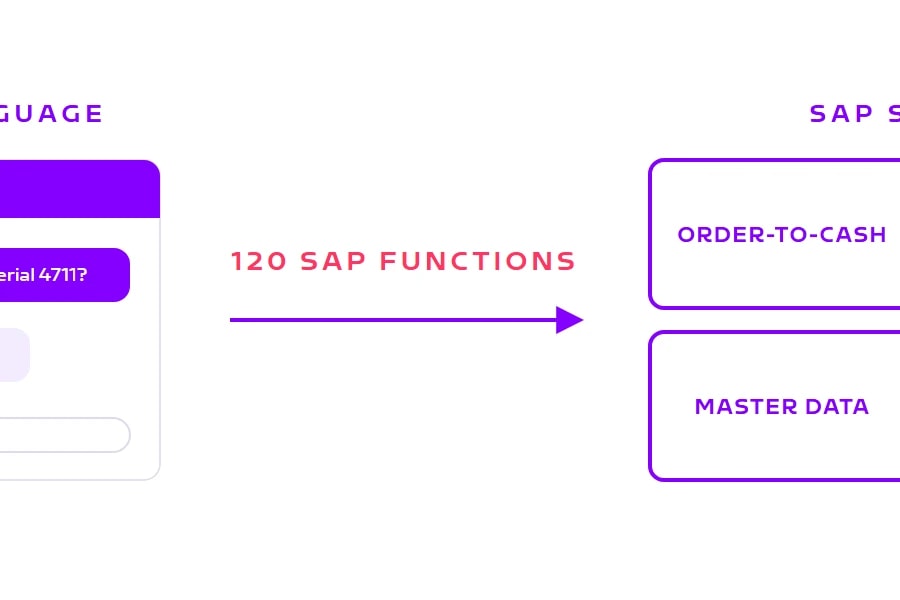 ORAI Agent connects natural language chat with 120 SAP functions in SAP S/4HANA
