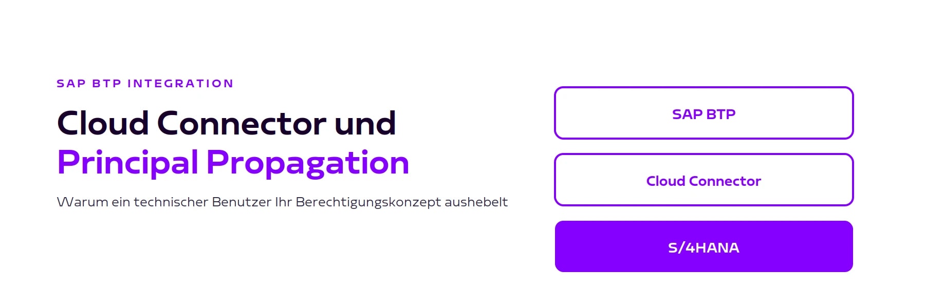 Titelbanner Cloud Connector und Principal Propagation mit den Schichten SAP BTP, Cloud Connector und S/4HANA