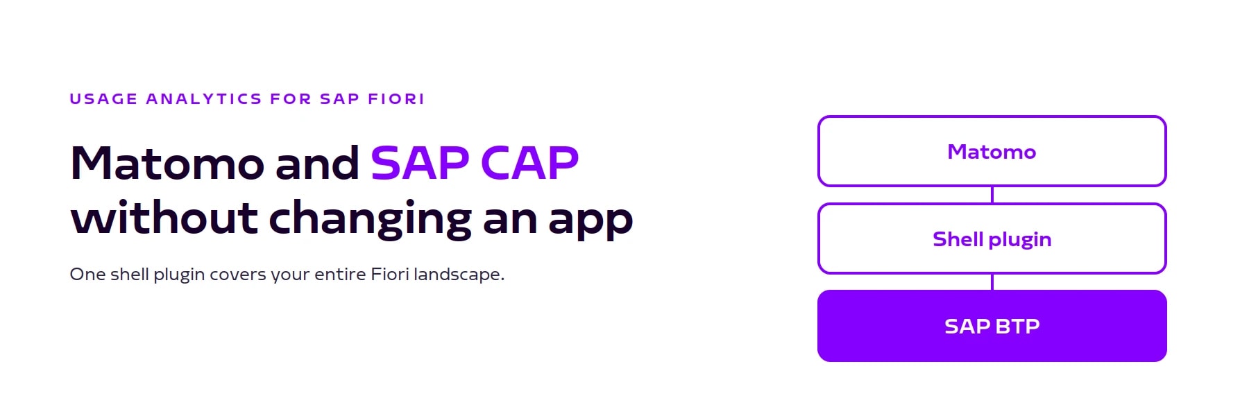 Matomo and SAP CAP: usage analytics for Fiori apps without changing an app