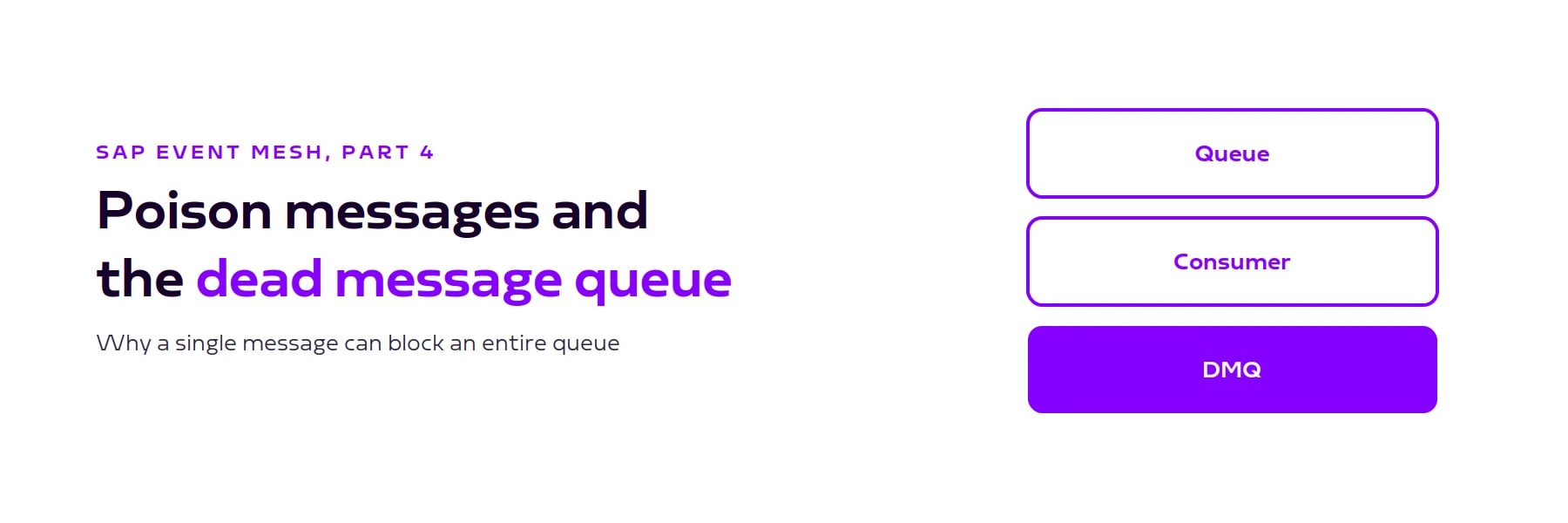 Blog header Poison messages and the dead message queue